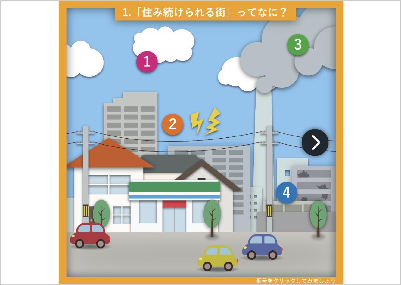 クリックで学ぶ SDGs